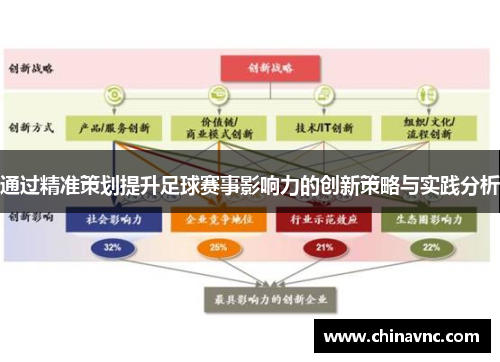 通过精准策划提升足球赛事影响力的创新策略与实践分析