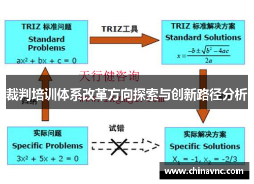 裁判培训体系改革方向探索与创新路径分析
