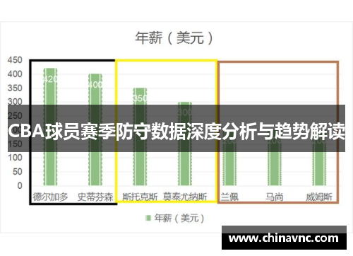 CBA球员赛季防守数据深度分析与趋势解读